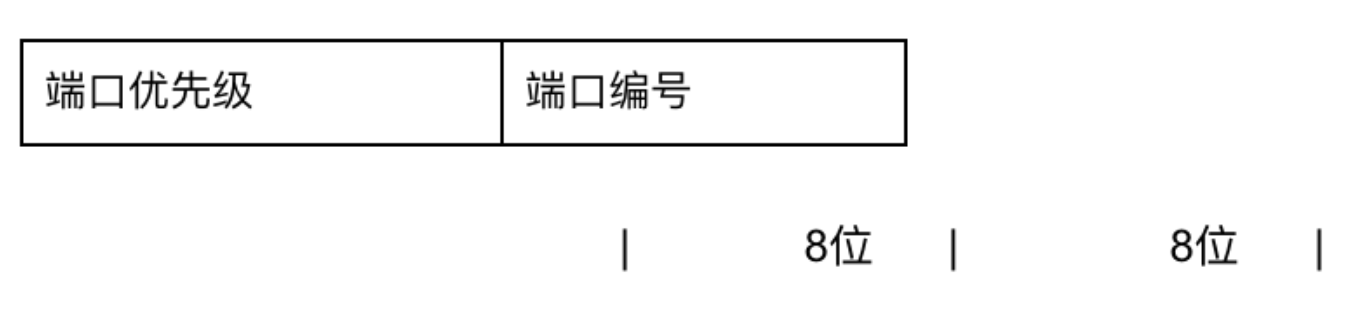 ccie 2.png