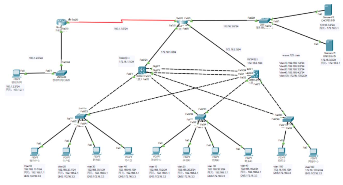 ccie 3.png