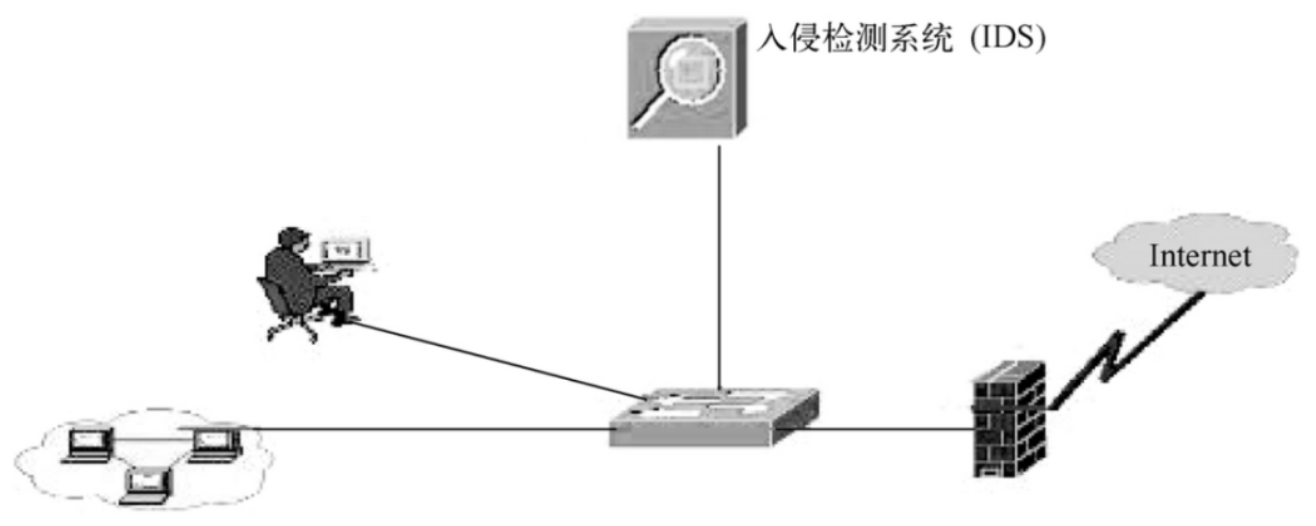 网络12.2-1.png