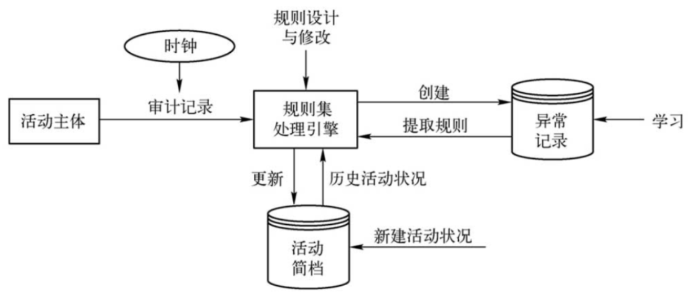 网络12.2-2.png