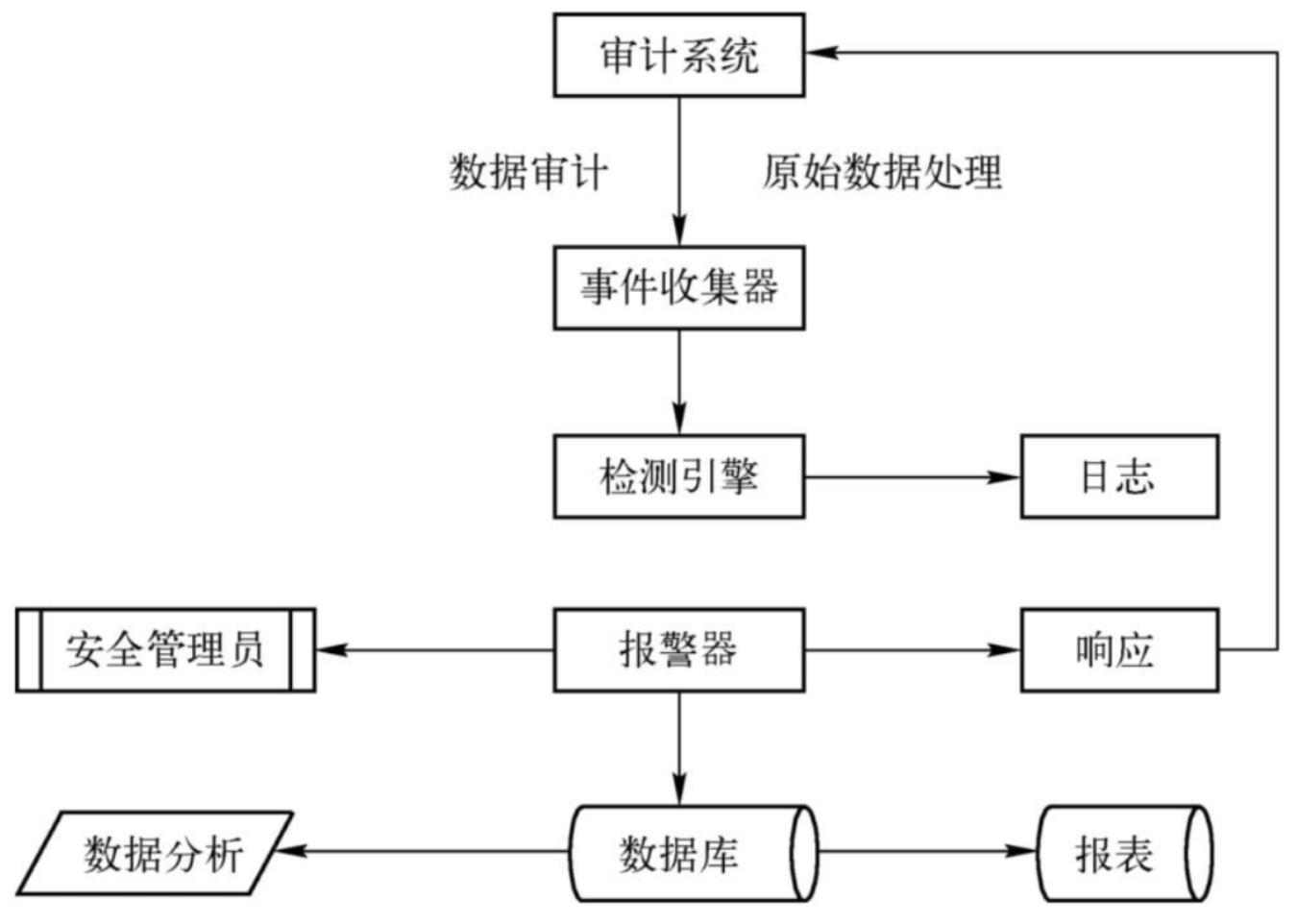 网络12.2-4.png