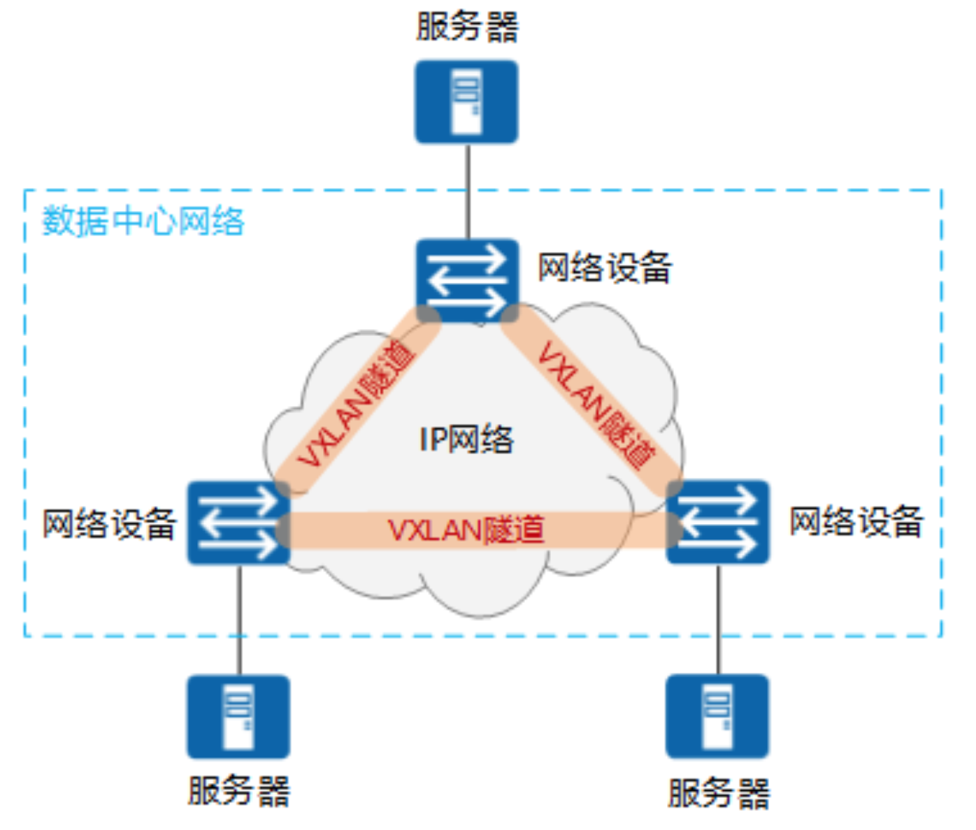 1.10-网络-1.png