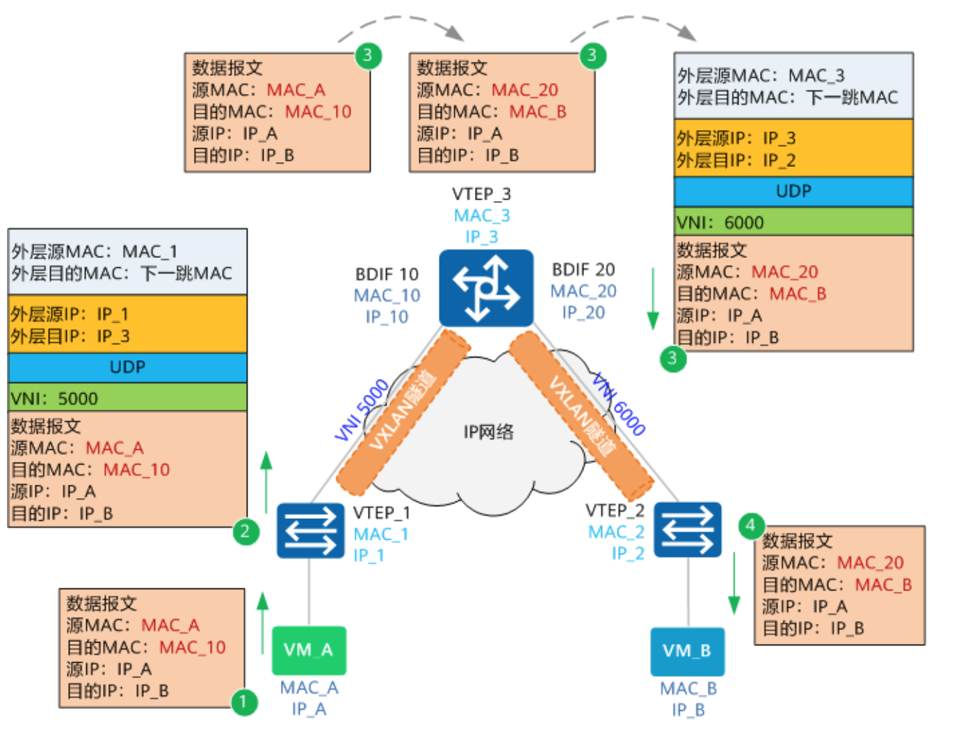 1.10-网络-21.png