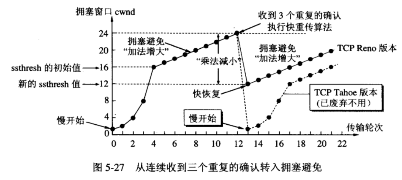 1.11-网络-11.png