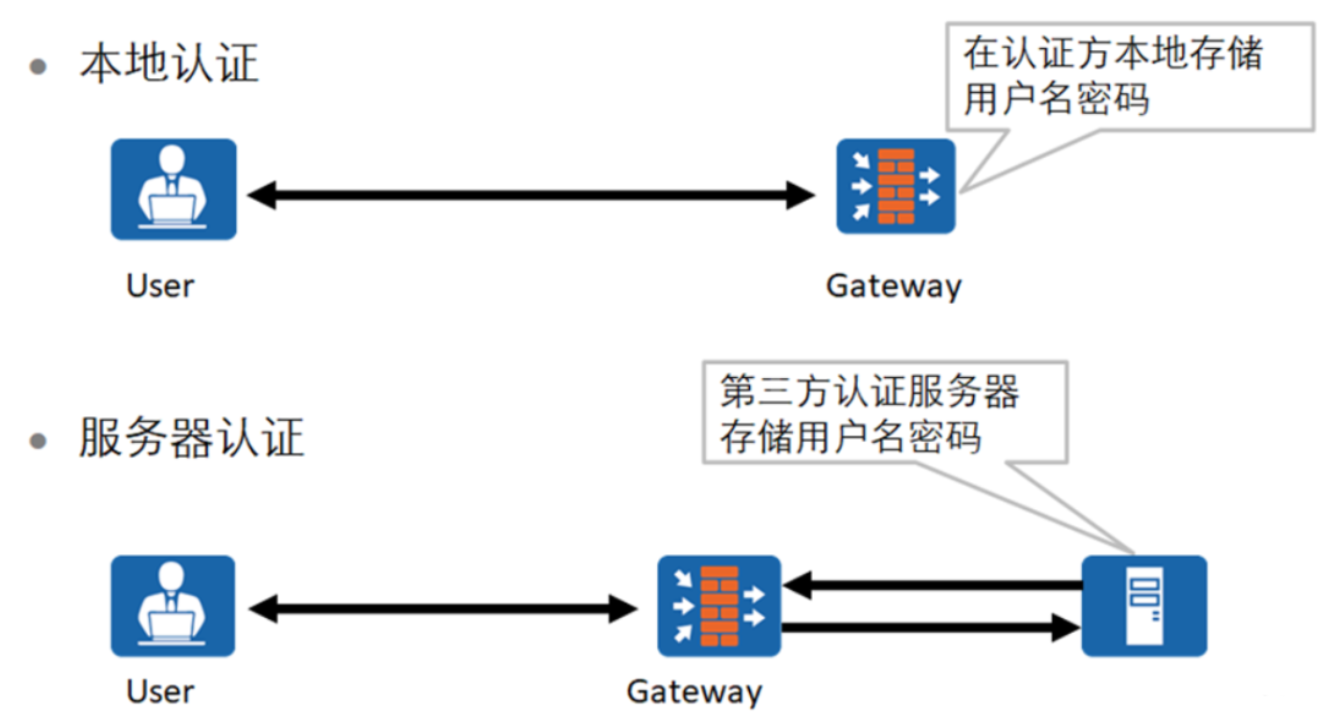 1.13-网络-1.png