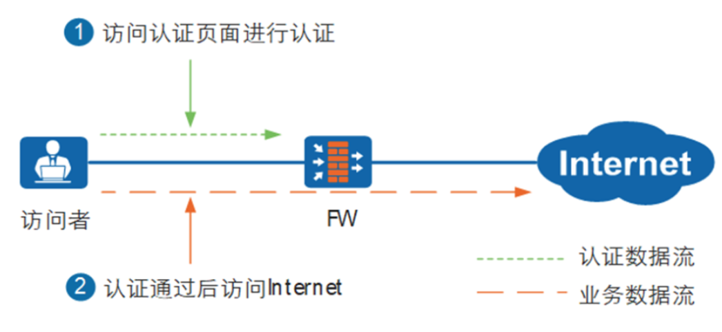 1.13-网络-14.png