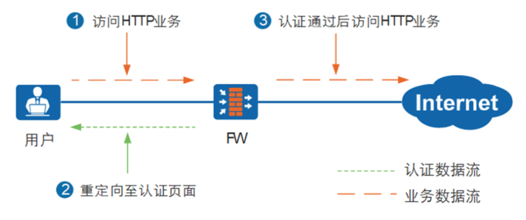 1.13-网络-13.png