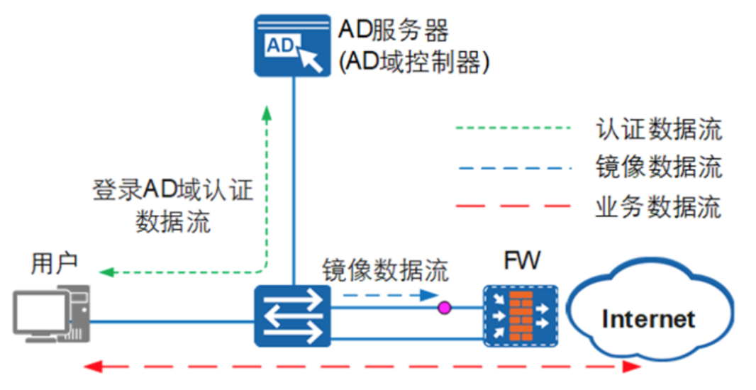 1.13-网络-12.png