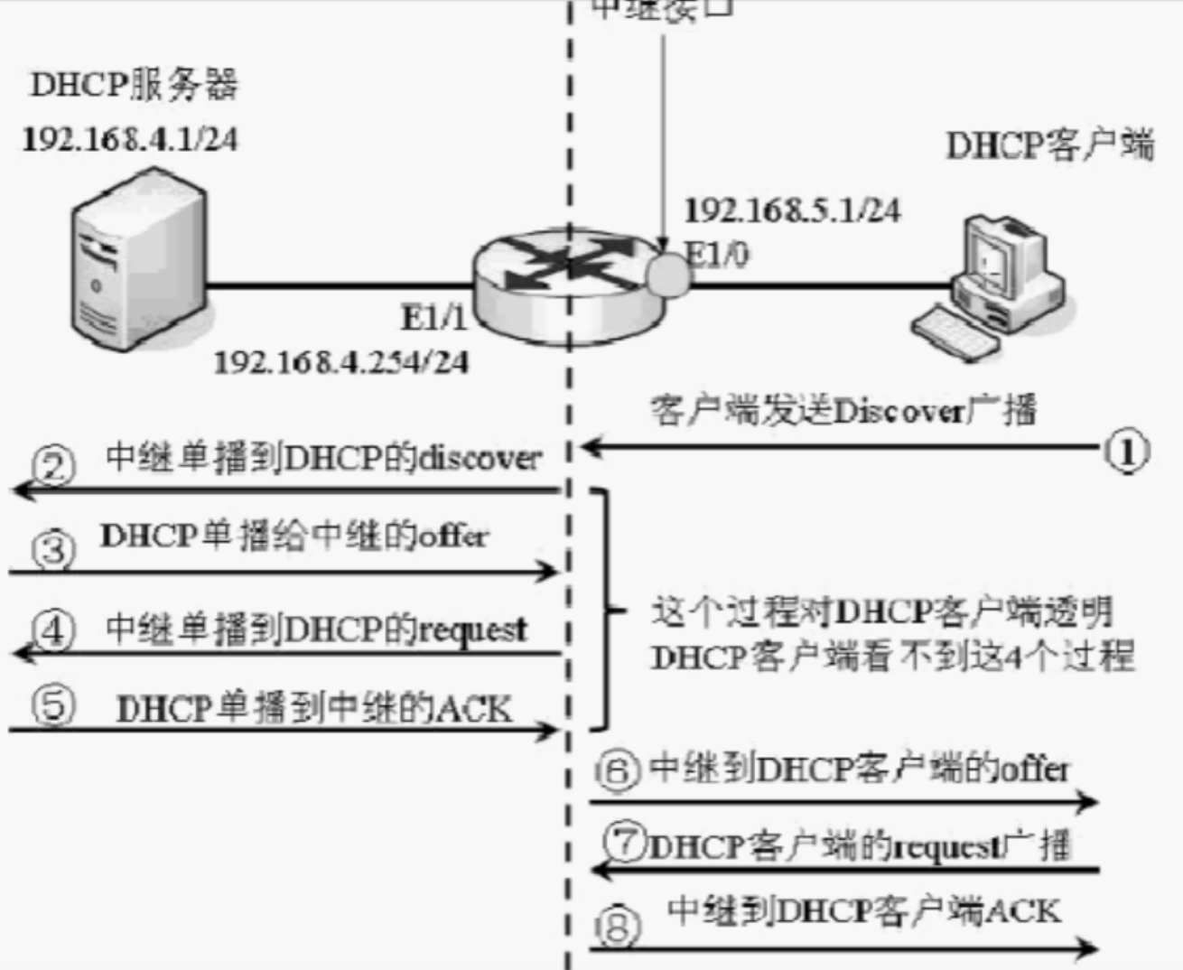 2.17-网络-3.png