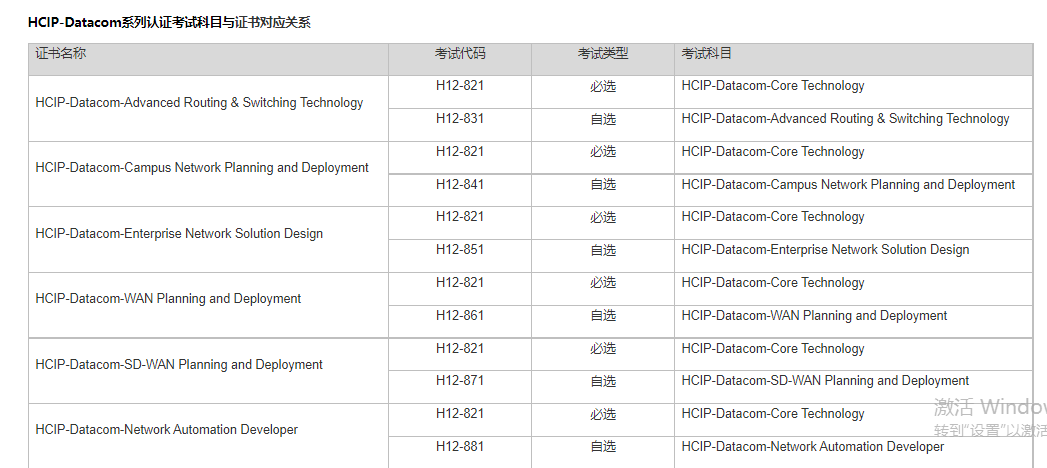 HCIP-必选、自选.png