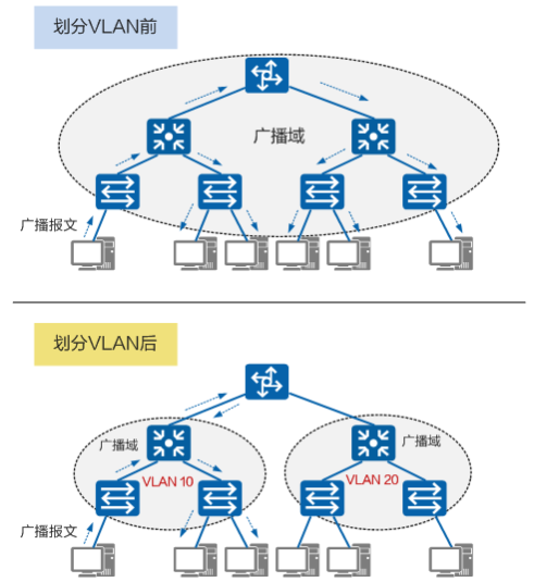 加速你的网络性能！揭秘VLAN背后的科技