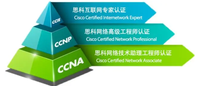 1684239686187716.png 思科认证.png