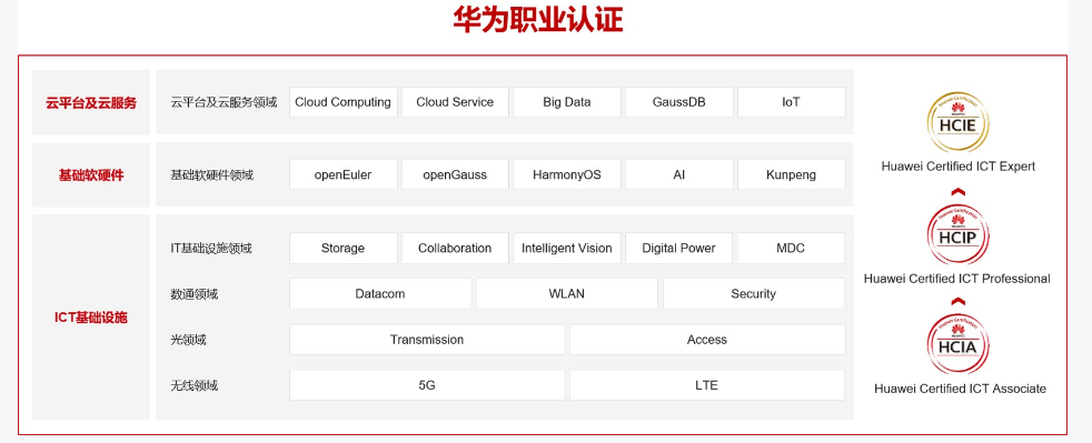 1700802807408905.png 认证方向.png