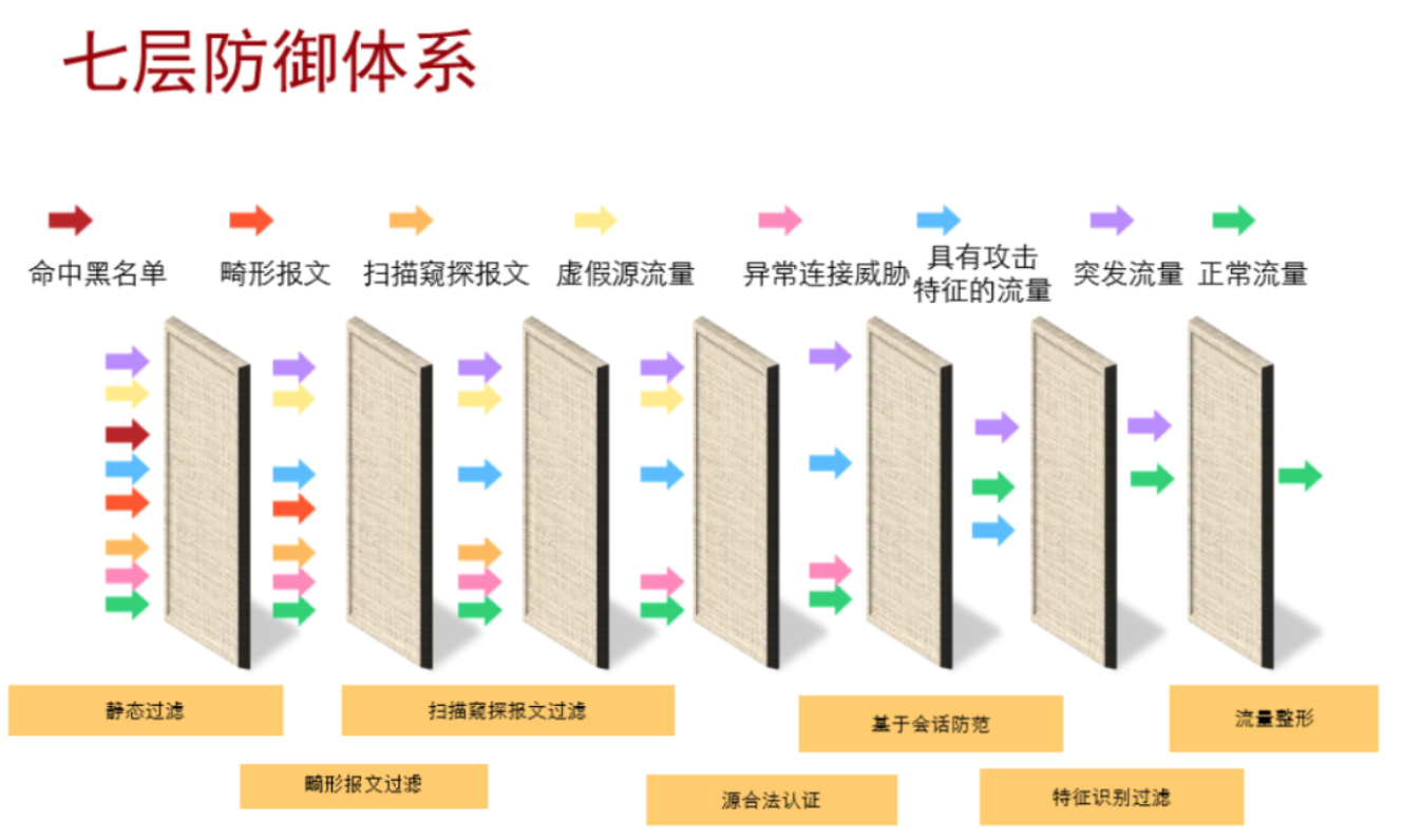 1673504086641544.png 1.12-网络-1.png