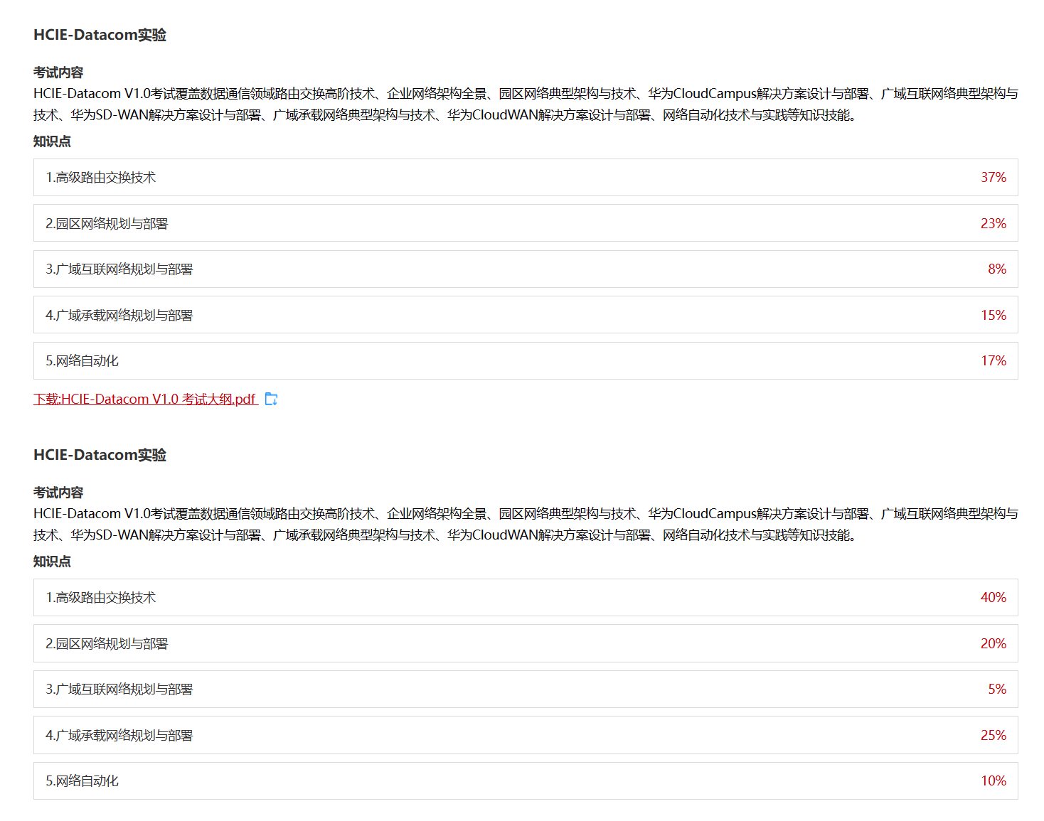 1704368729650416.png HCIE数通考点占比.png