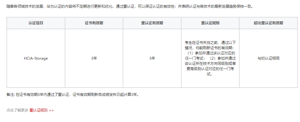 1708506612430059.png HCIA-重新认证.png