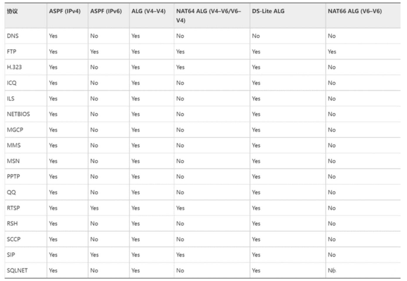 1675755084257672.png 2.7-网络-2.png