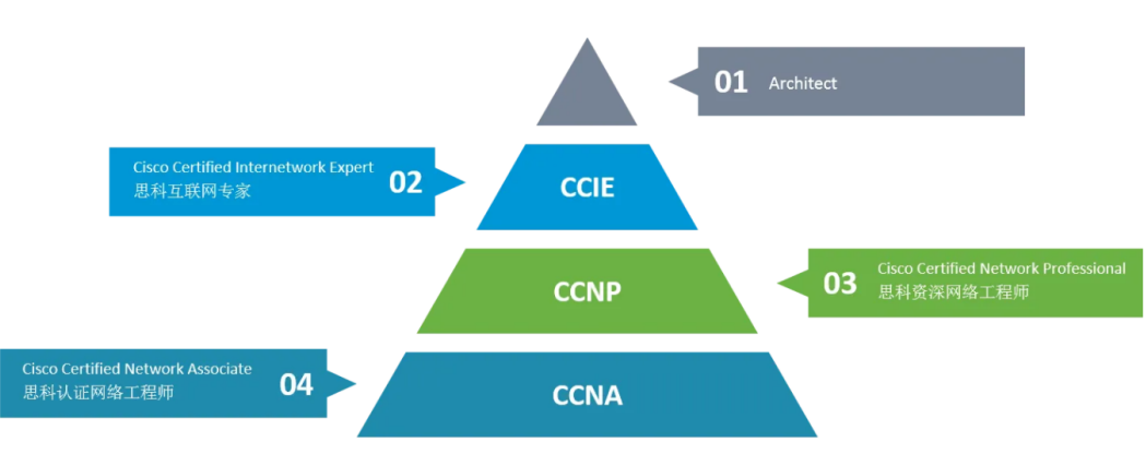 1676548099365413.png 思科认证.png