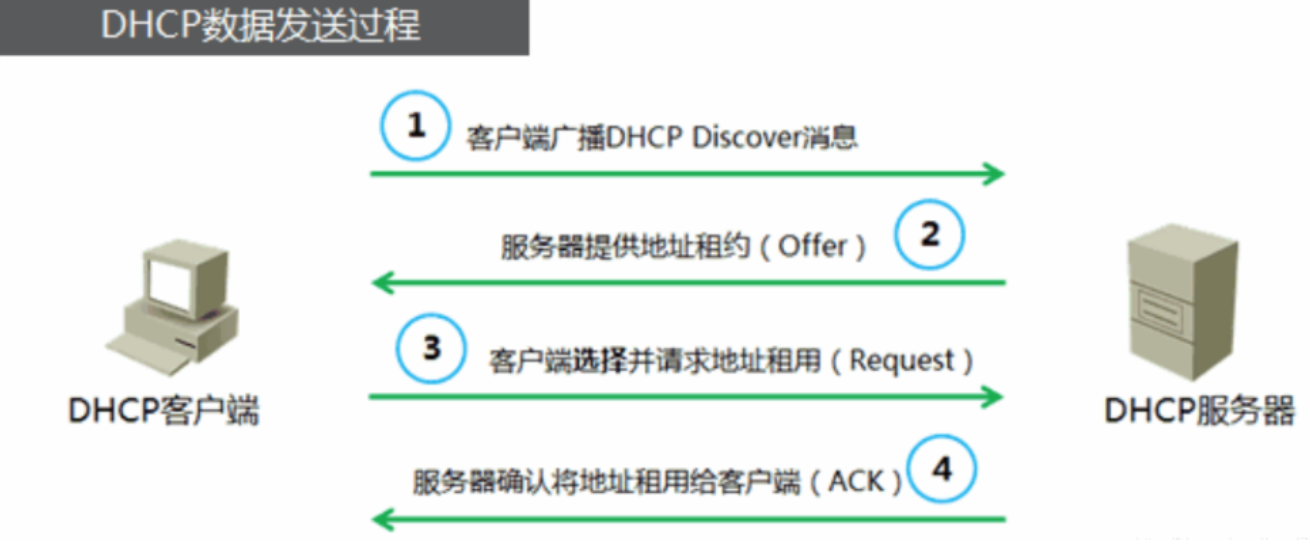 1676617029876344.png 2.17-网络-1.png