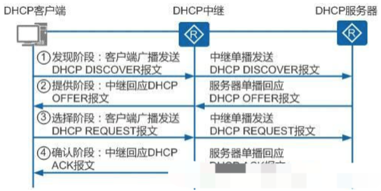 1676617018846183.png 2.17-网络-2.png