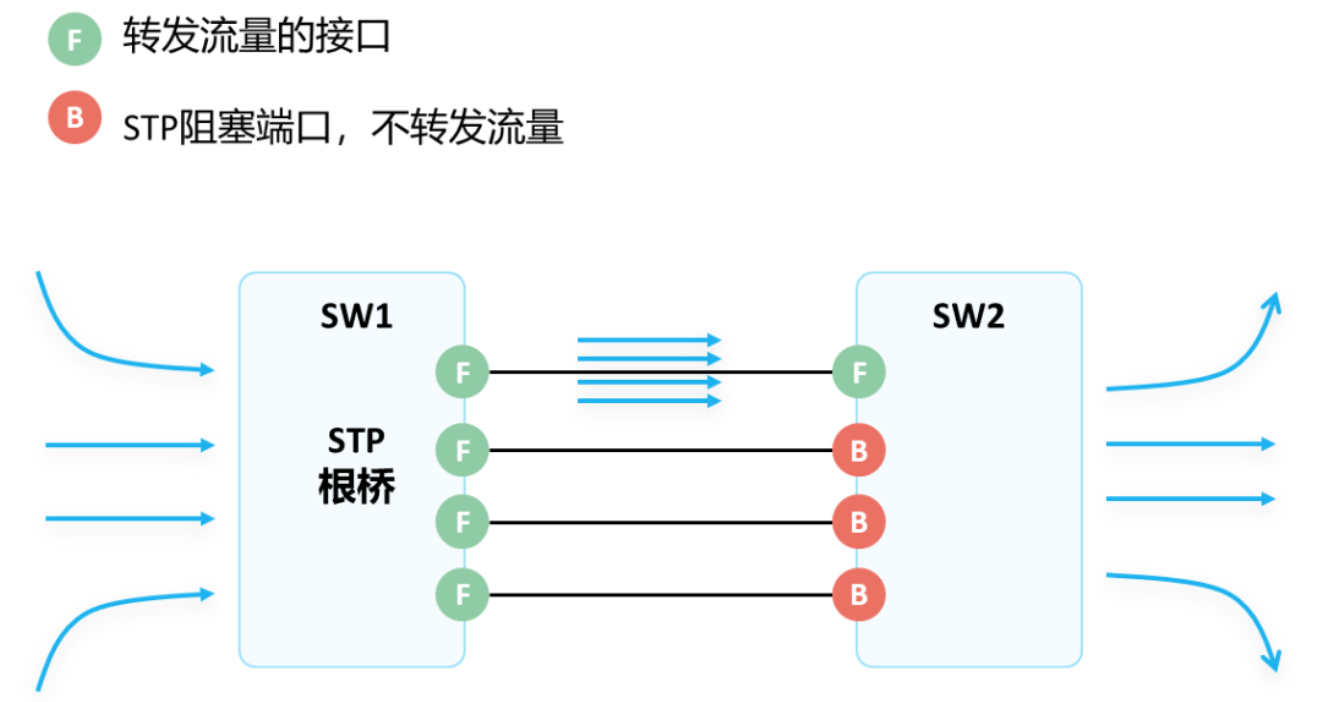 1677569665260535.png 2.28-网络-1.png