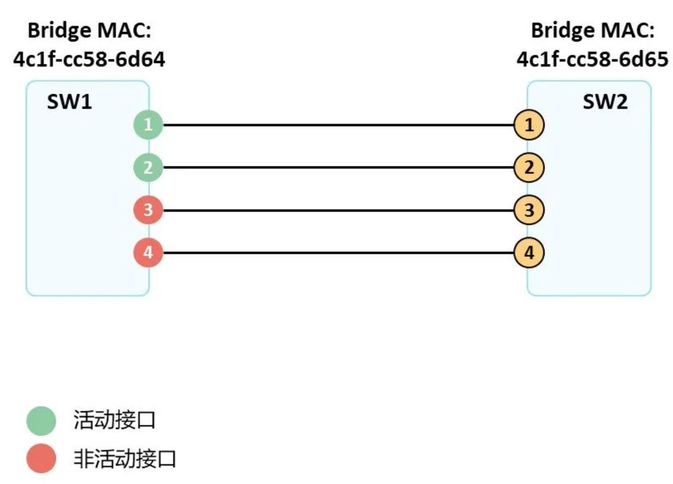 1677569851336562.png 2.28-网络-11.png