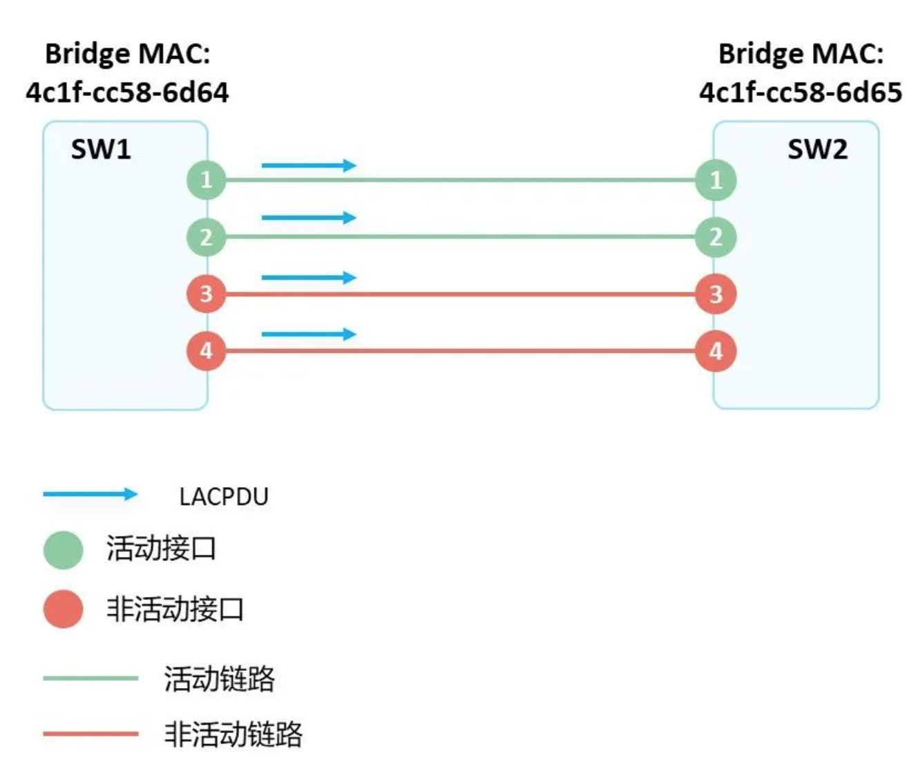 1677569875494460.png 2.28-网络-13.png