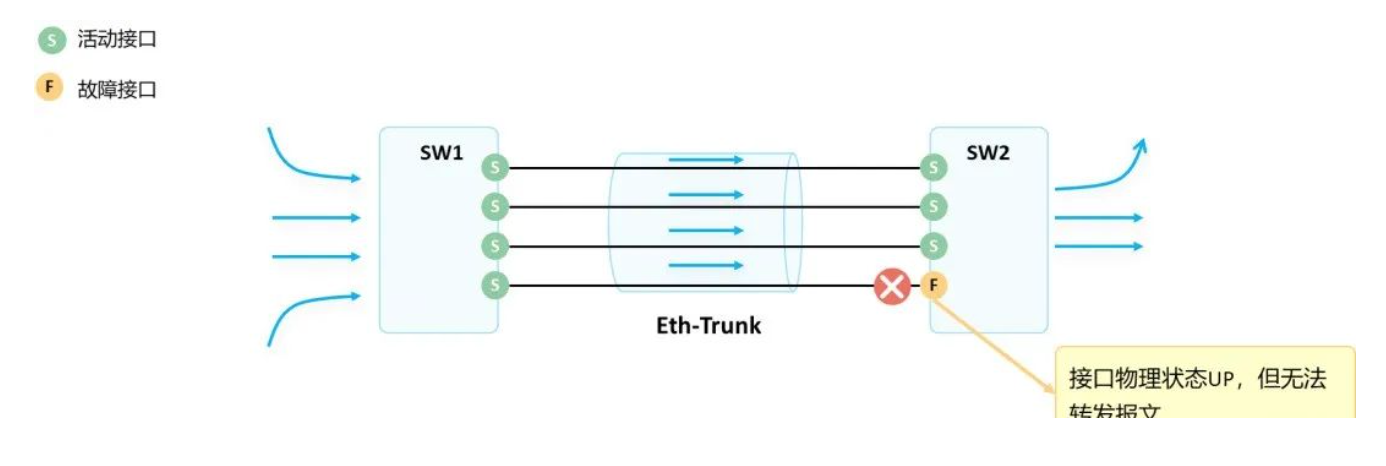 1677569708588581.png 2.28-网络-5.png