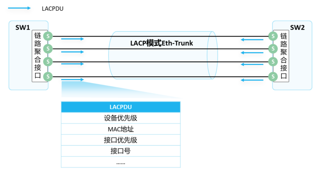 1677569718704184.png 2.28-网络-6.png