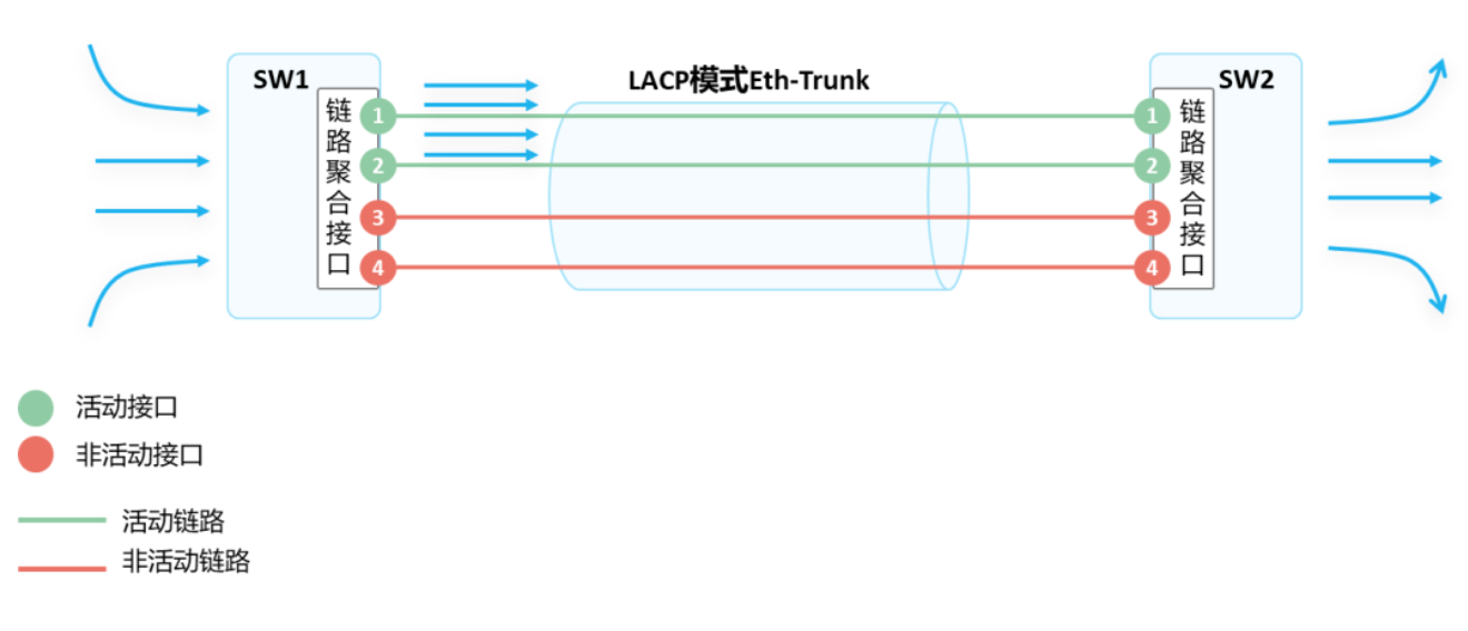 1677569737483685.png 2.28-网络-8.png