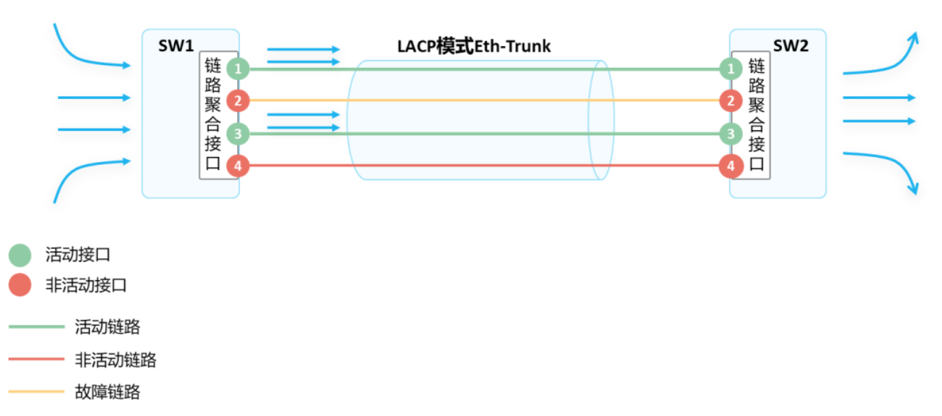 1677569747380467.png 2.28-网络-9.png